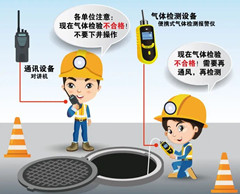 临潼有限空间操作说明